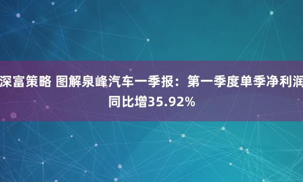 深富策略 图解泉峰汽车一季报：第一季度单季净利润同比增35.92%